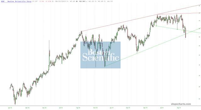 slopechart_BSX.jpg