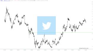 slopechart_TWTR.jpg