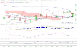 slopechart_USD/TRY.jpg