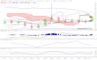 slopechart_USD/TRY.jpg