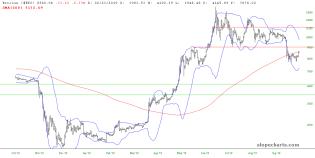 slopechart_$BTC.jpg