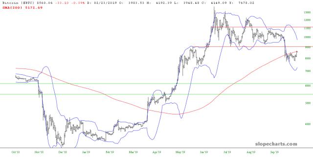 slopechart_$BTC.jpg