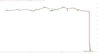 slopechart_YNDX.jpg