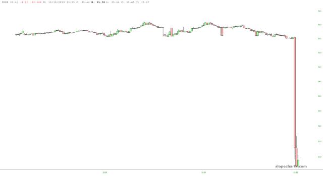 slopechart_YNDX.jpg