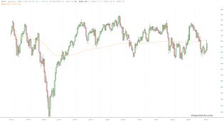 slopechart_$RUT.jpg