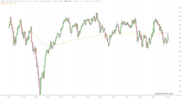 slopechart_$RUT.jpg