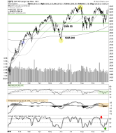 spx