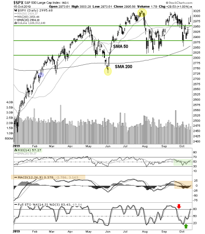 spx