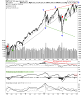 spx