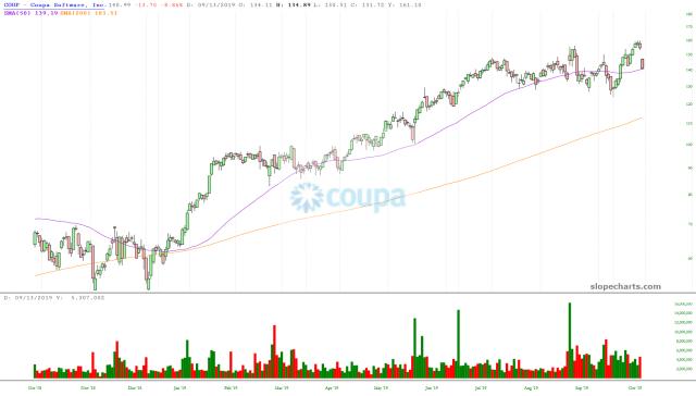 slopechart_COUP.jpg