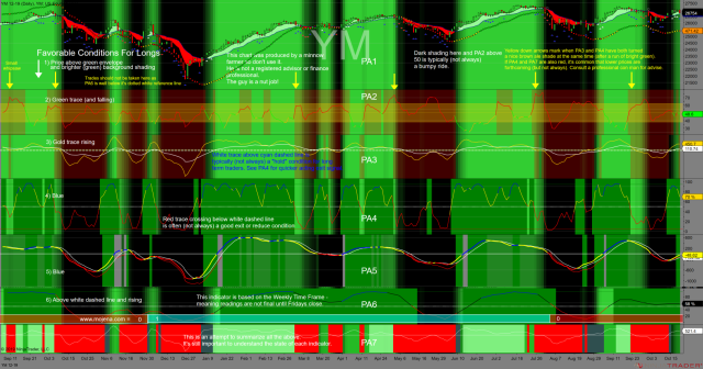 http://tradegato.com/gallery/albums/TradeGato/50_Shades_Of_Green_With_Dots-10-18-19-Extra.png