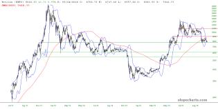 slopechart_$BTC.jpg