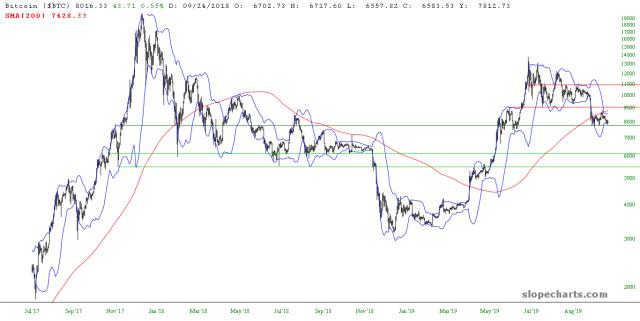 slopechart_$BTC.jpg