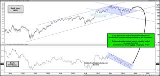 banks-index-bankspy-ratio-both-testing-breakouts-at-the-same-time-oct-16.jpg (1888×909)