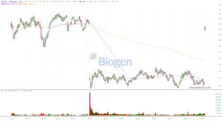 slopechart_BIIB.jpg