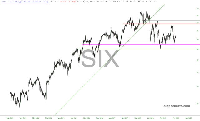 slopechart_SIX.jpg