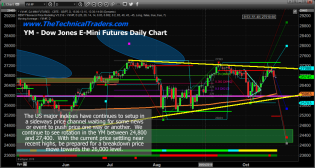 Indexes Struggle and TRAN suggests a possible top – Technical Traders Ltd.