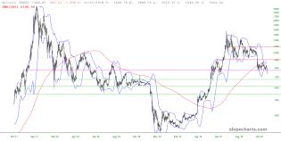 slopechart_$BTC.jpg