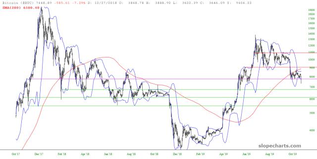 slopechart_$BTC.jpg