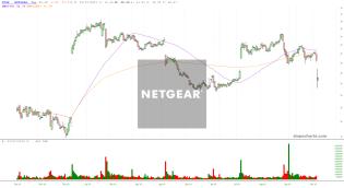 slopechart_NTGR.jpg