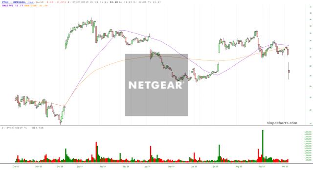 slopechart_NTGR.jpg