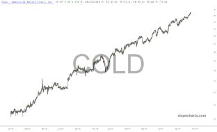 slopechart_COLD.jpg