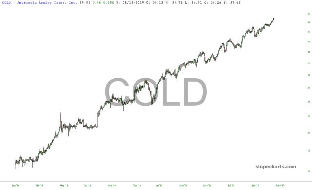 slopechart_COLD.jpg