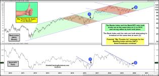 bank-index-big-thumbs-up-on-a-breakout-oct-25.jpg (1889×915)