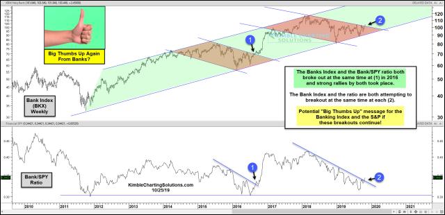 bank-index-big-thumbs-up-on-a-breakout-oct-25.jpg (1889×915)