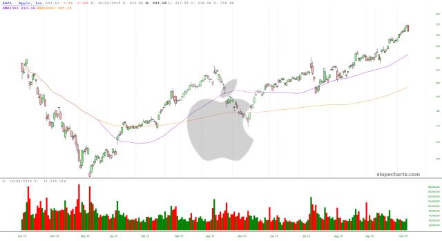 slopechart_AAPL.jpg