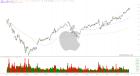 slopechart_AAPL.jpg