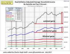 income-real-quintile7-17a_0.png (550×426)