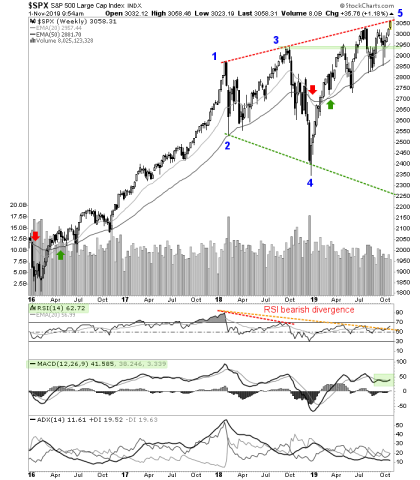 spx
