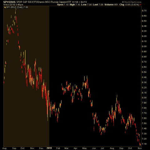 spy vs. erus