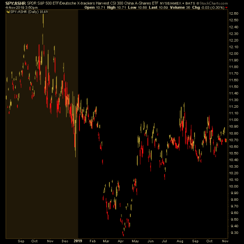 china a shares