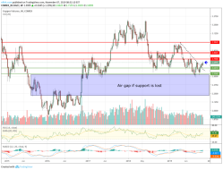 copper