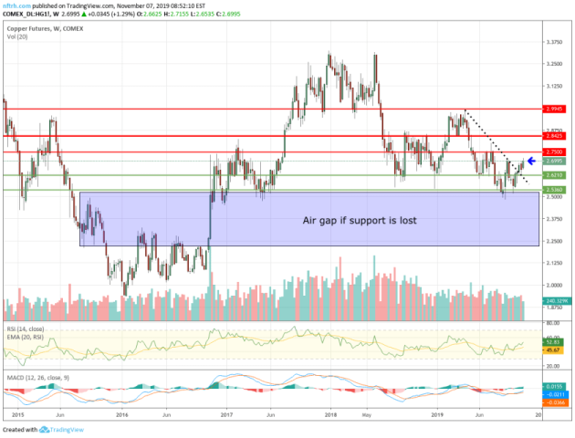 copper