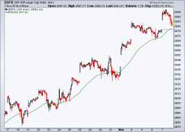 spx