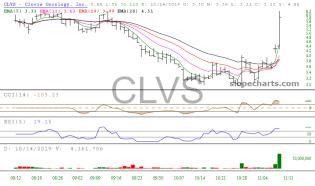 slopechart_CLVS.jpg