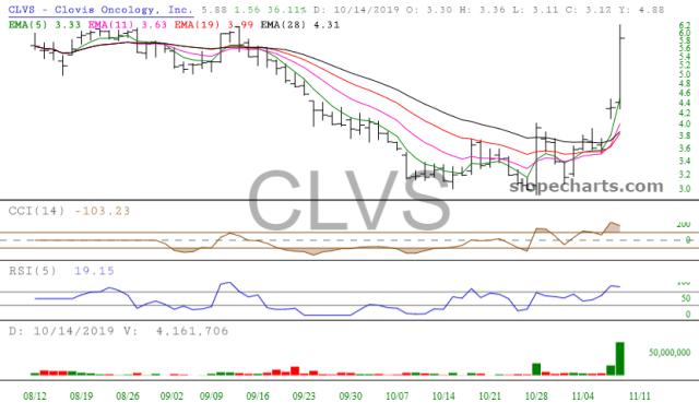 slopechart_CLVS.jpg