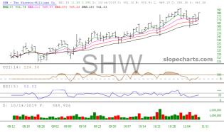 slopechart_SHW.jpg