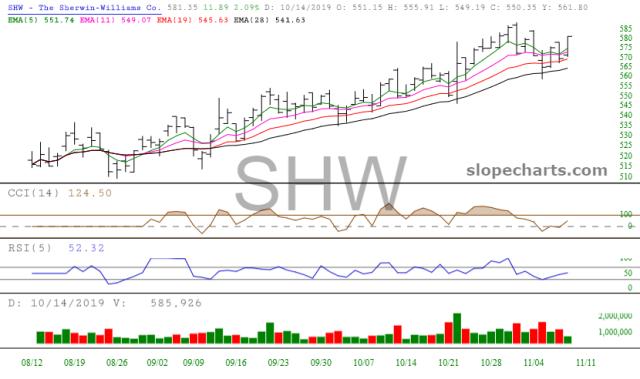 slopechart_SHW.jpg