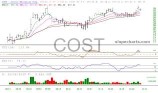 slopechart_COST.jpg