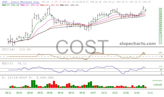 slopechart_COST.jpg
