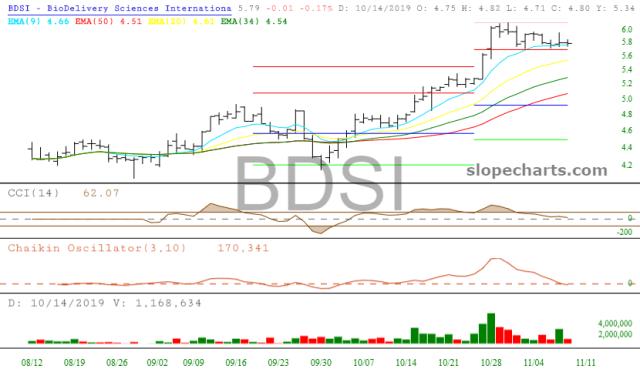 slopechart_BDSI.jpg