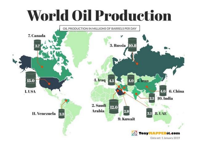 What happens To The Global Economy If Oil Collapses Below $40 – Part I – Technical Traders Ltd.