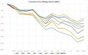 cum deficit nov 2019.jpg (1280×801)