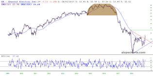 slopechart_GE.jpg