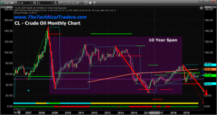 What happens To The Global Economy If Oil Collapses Below $40 – Part II – Technical Traders Ltd.