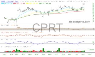 slopechart_CPRT.jpg